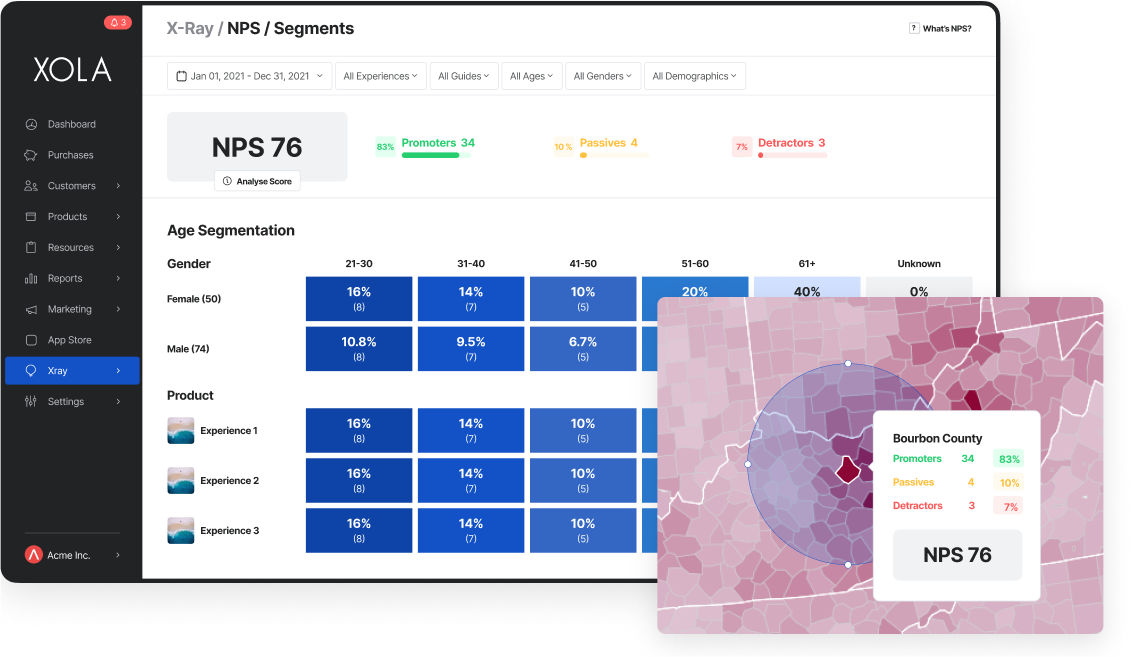 NPS Tracked