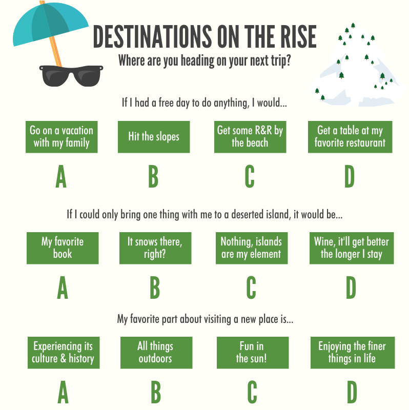 10 Top TripAdvisor Destinations 2014