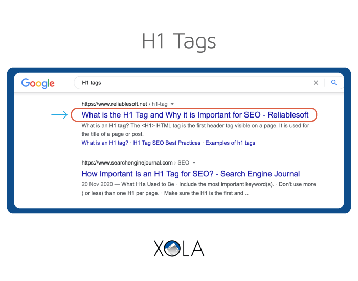 H1 tags in page 1 google ranking