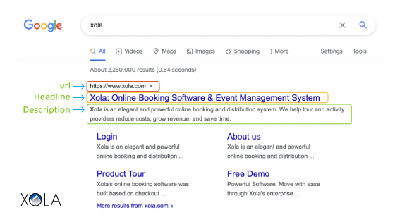 How to sell tours with Google Ads