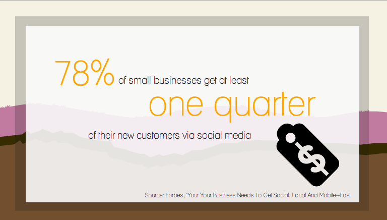 customer-mobile-statistics
