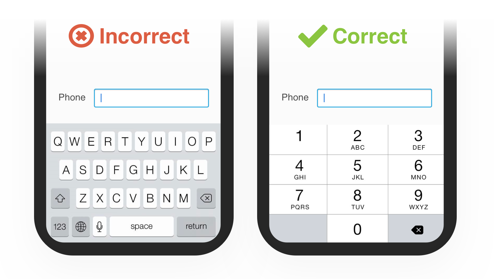 Mobile Checkout Keypad Options
