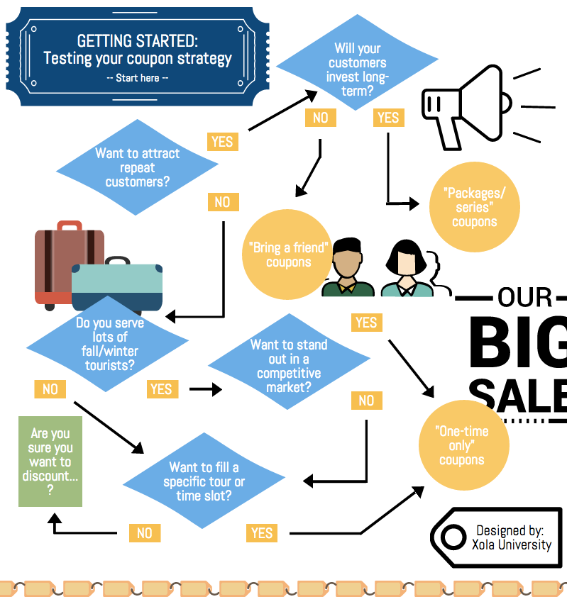 Coupon-infographic-tour-operators