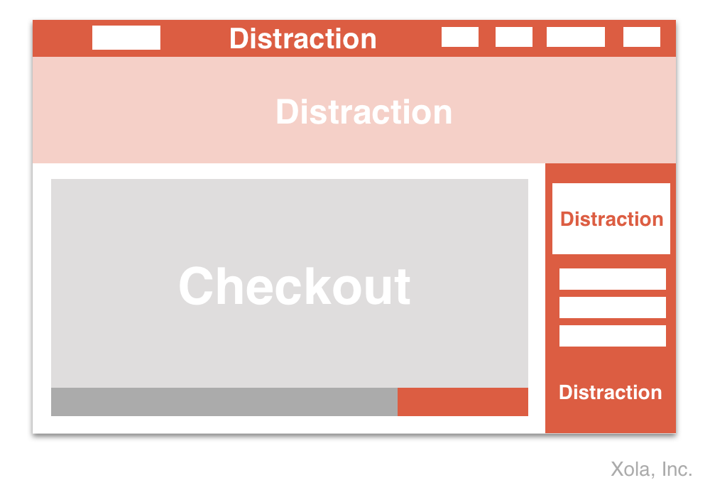 Distracting Embedded Checkout