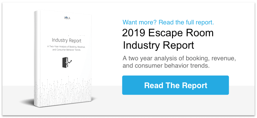 xola escape room industry report 2019