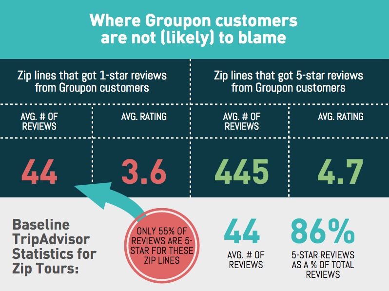 Groupon-reviews2
