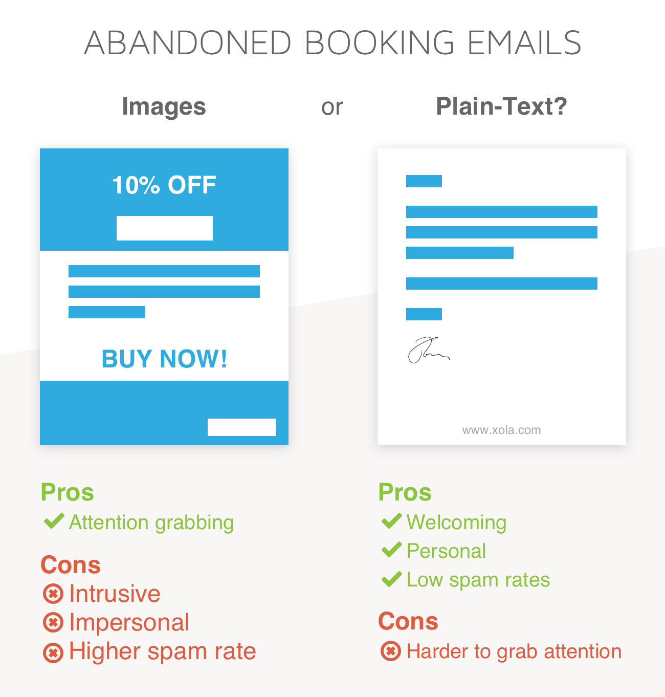 Image vs Plain-Text Emails