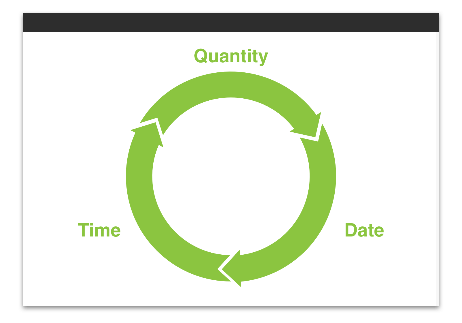 Same Page Booking Loop Checkout