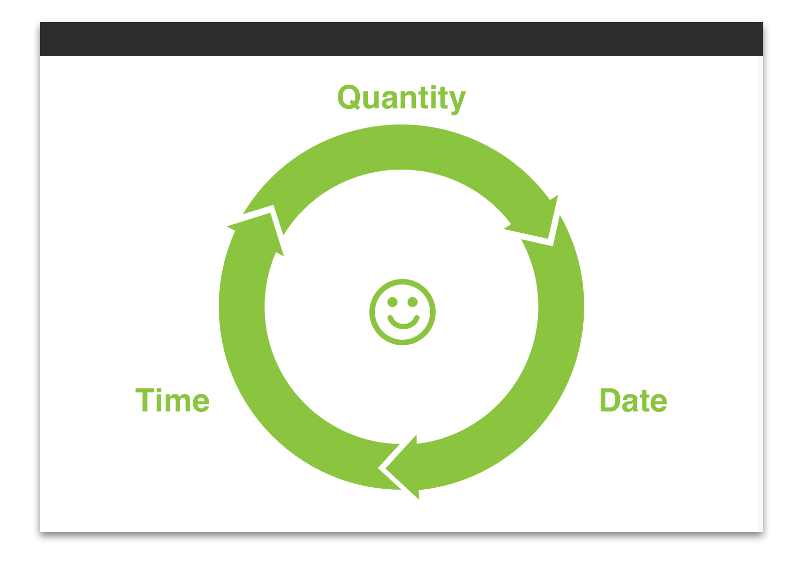 Same Page Booking Loop Checkout Smile