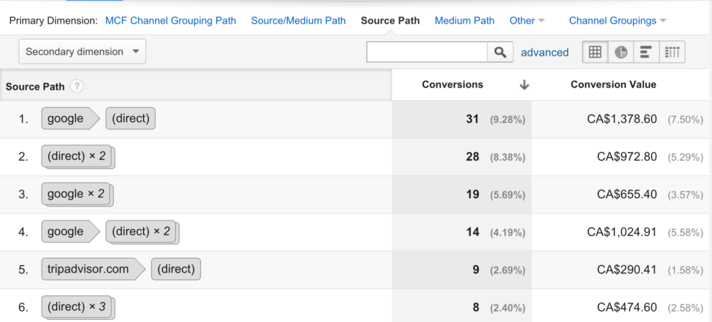 Google Analytics source path