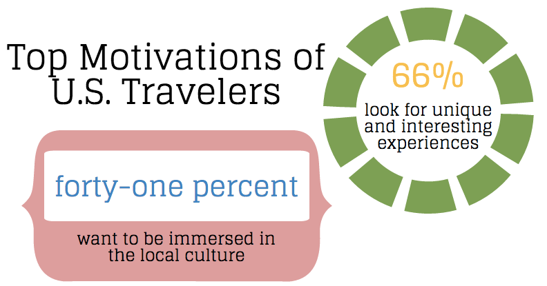 TripAdvisor travel facts