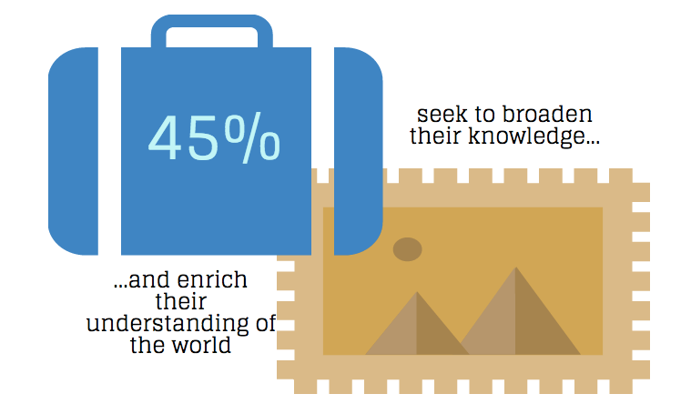 TripAdvisor travel facts