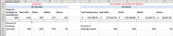 tour-operator-reporting