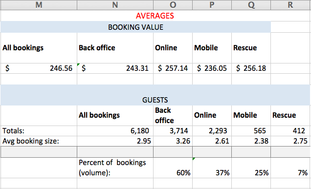 tour-operator-reporting