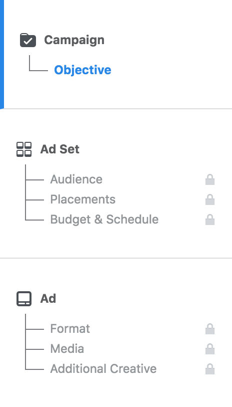 Facebook Ads structure