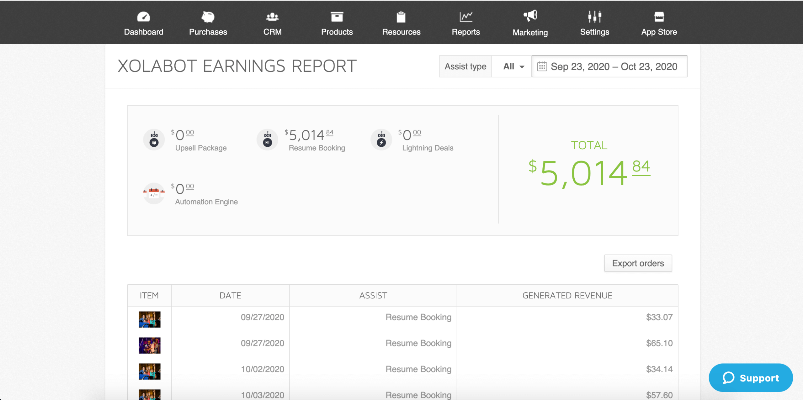 A Detailed Guide to Revenue Reporting for Tours and Attractions