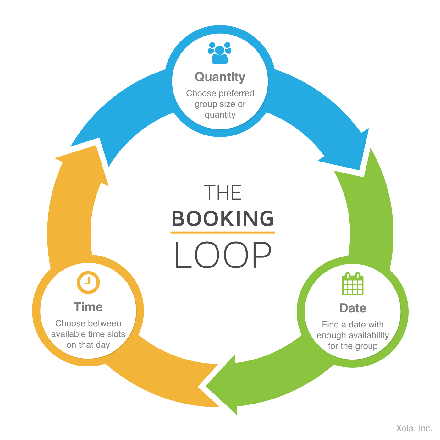 The Booking Loop
