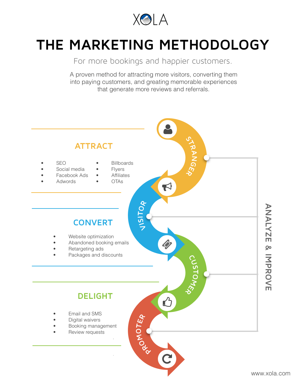 The Zipline Marketing Methodology