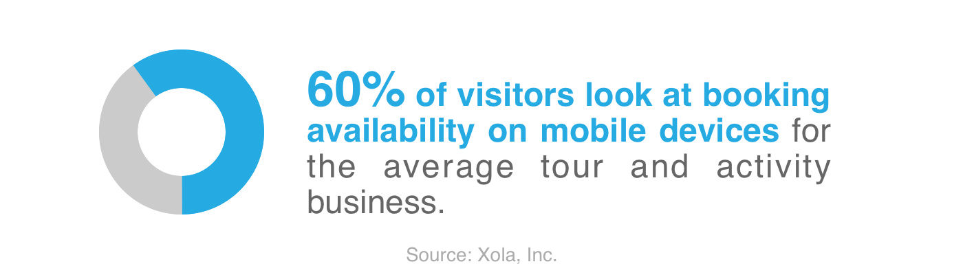 Xola Mobile Checkout Stats