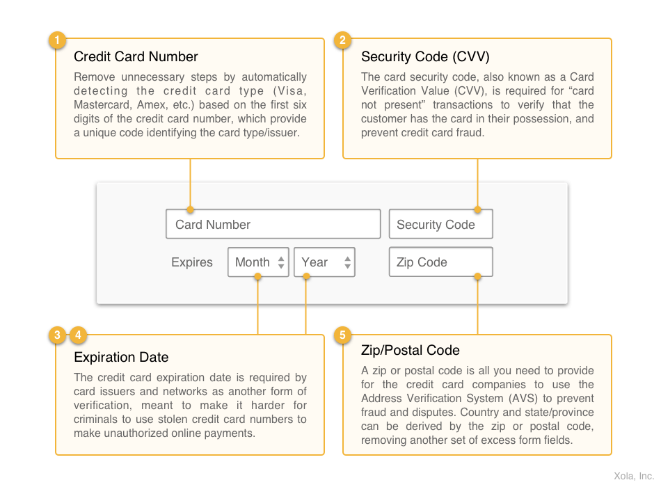 Xola Credit Card Fields