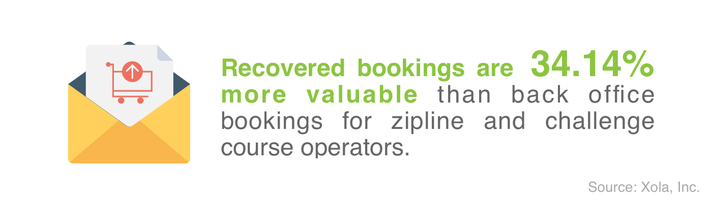 Zipline Abandoned Booking Order Value