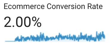 Zipline Challenge Course Google Analytics Ecommerce Conversion Rate 1