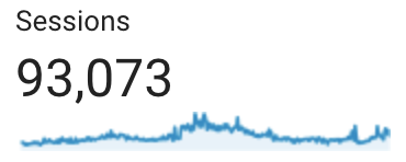 Zipline Challenge Course Google Analytics Sessions 1