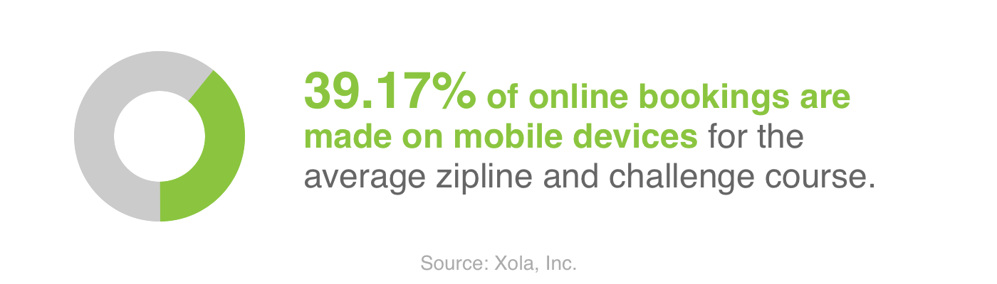 Zipline and Challenge Course Mobile Statistics 2017