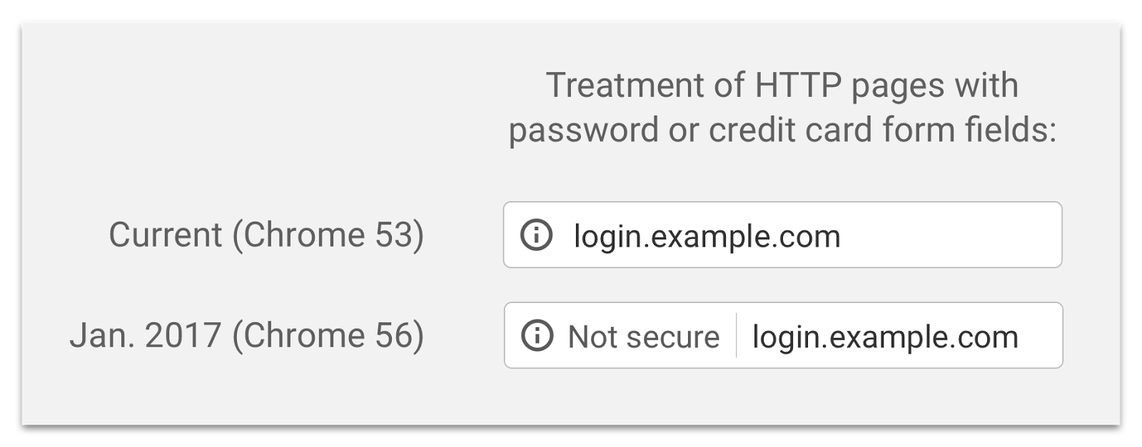 Chrome security changes