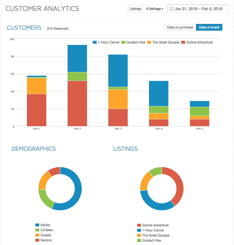 Customer Report example