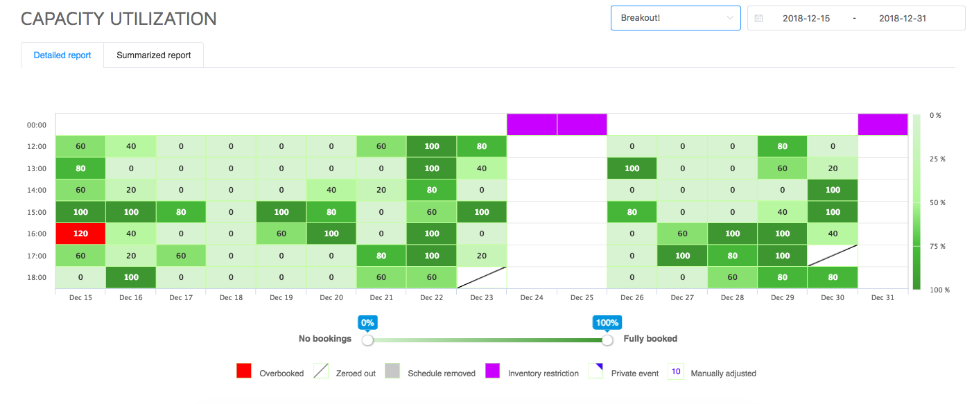 Capacity Utilization Report examples