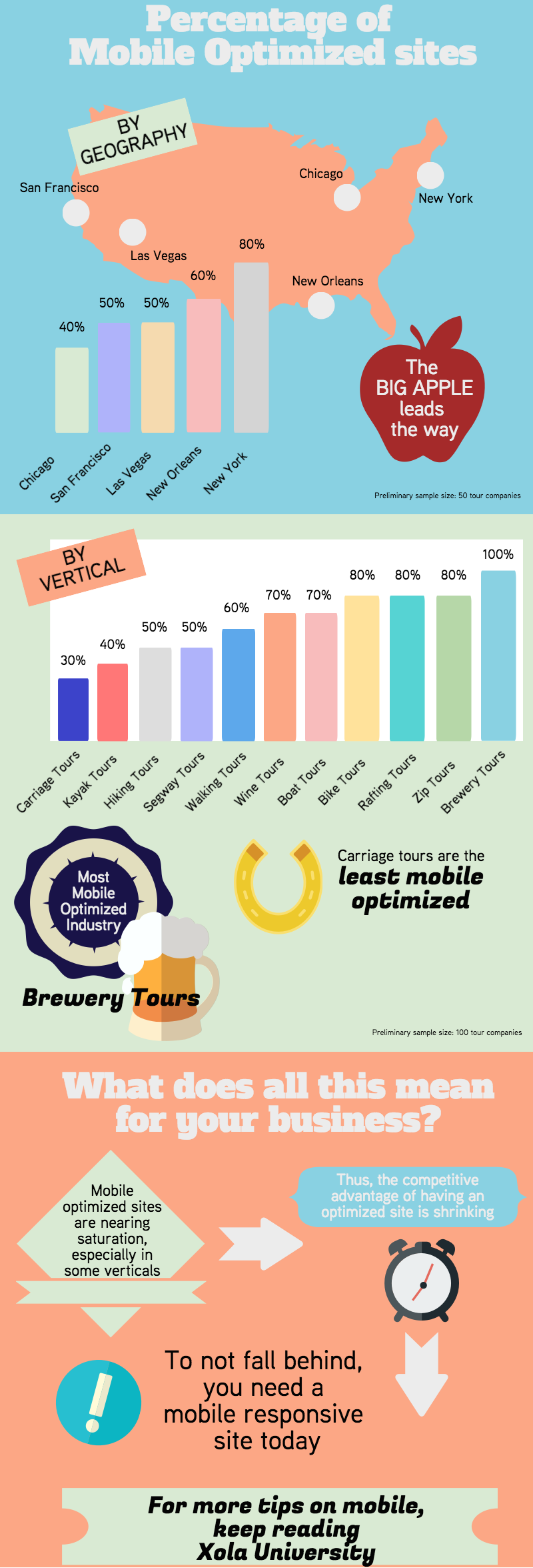 mobile-optimized-tour-operator-businesses