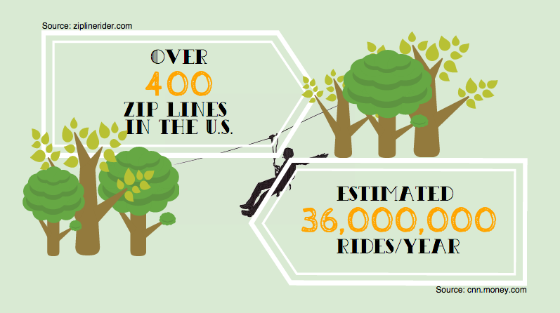 zipline-guides-tripadvisor
