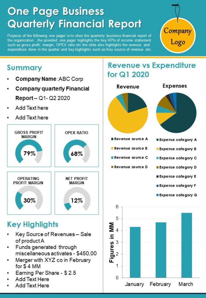 Quarterly revenue report template example