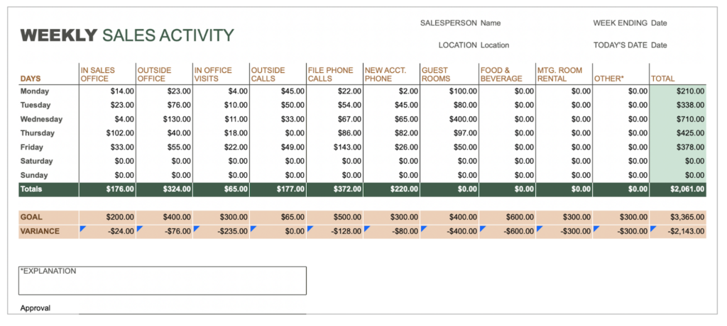 Weekly revenue template example