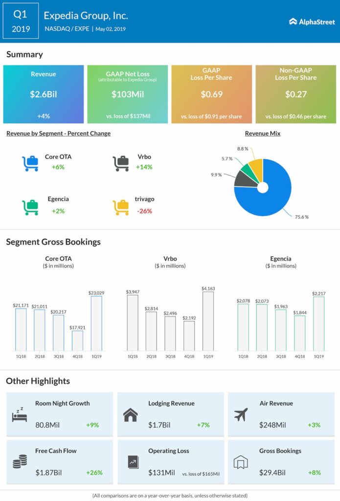 Expedia Group Quaterly template